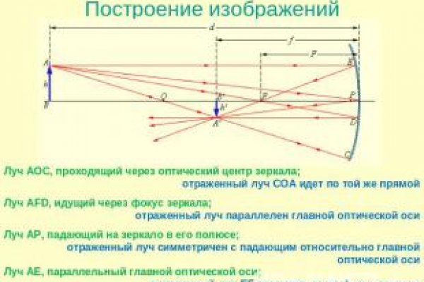 Угнали аккаунт кракен