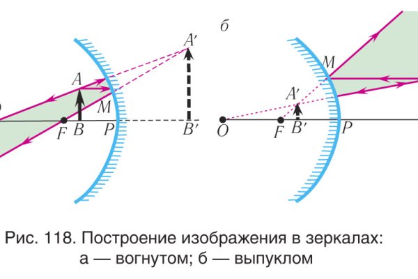 Украли аккаунт кракен